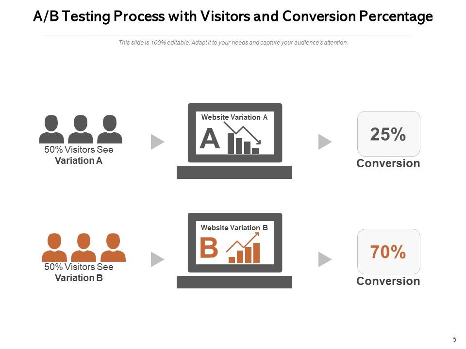 A B Testing Statistics Population Testing Process Ppt PowerPoint ...