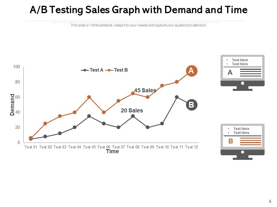 A B Testing Statistics Population Testing Process Ppt PowerPoint ...