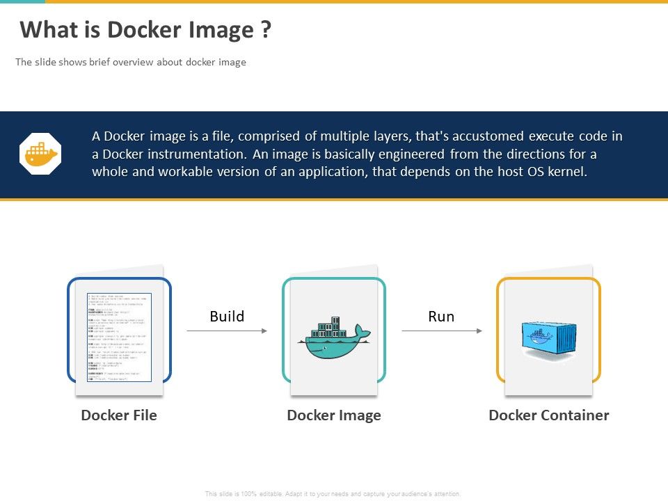 A Step By Step Guide To Continuous Deployment What Is Docker Image Inspirat