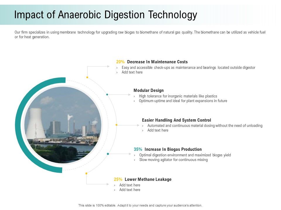 A_Step_Towards_Environmental_Preservation_Impact_Of_Anaerobic_Digestion_Technology_Icons_PDF_Slide_1.jpg
