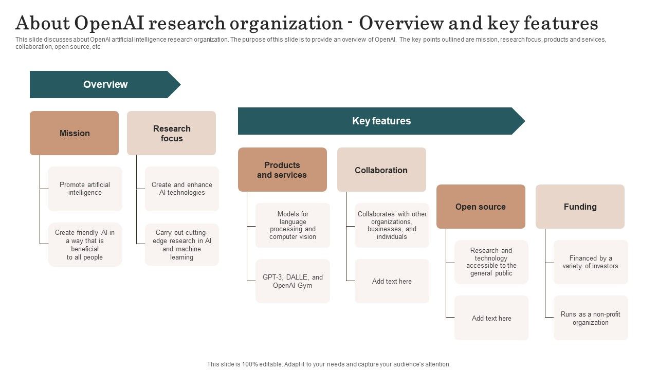 About Openai Research Organization Overview And Key Features Download PDF