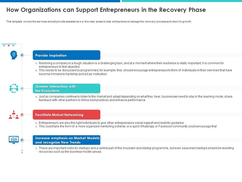Accelerating_COVID_19_Recovery_Maritime_Sector_How_Organizations_Can_Support_Entrepreneurs_In_The_Phase_Icons_PDF_Slide_1.jpg