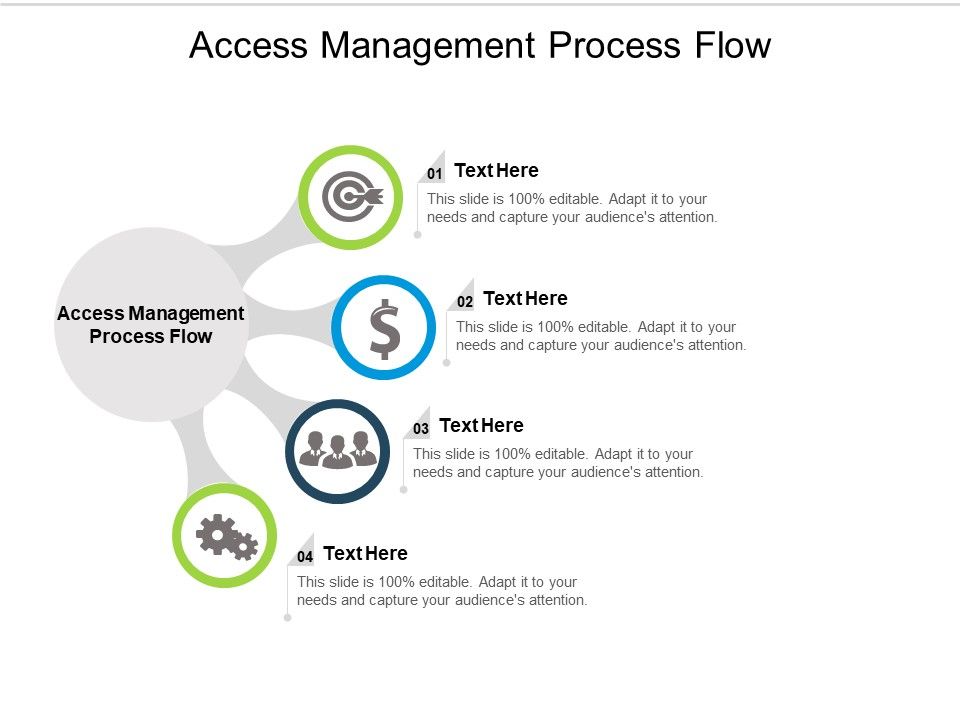 Access Management Process Flow Ppt PowerPoint Presentation Professional ...