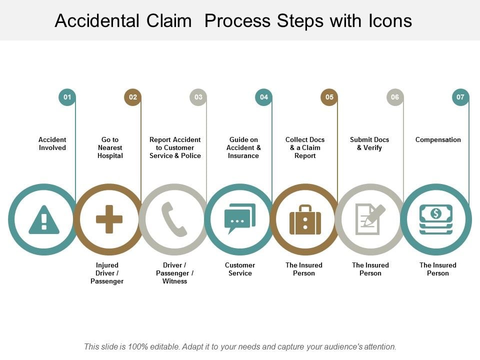 Accidental_Claim_Process_Steps_With_Icons_Ppt_PowerPoint_Presentation_Summary_Icon_Slide_1.jpg