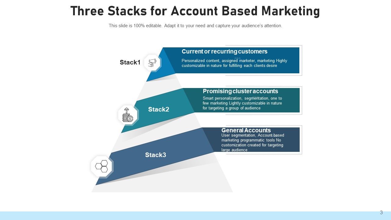 Account Based Retailing Communication Segment Ppt PowerPoint Presentation Complete Deck With Slides Slide03