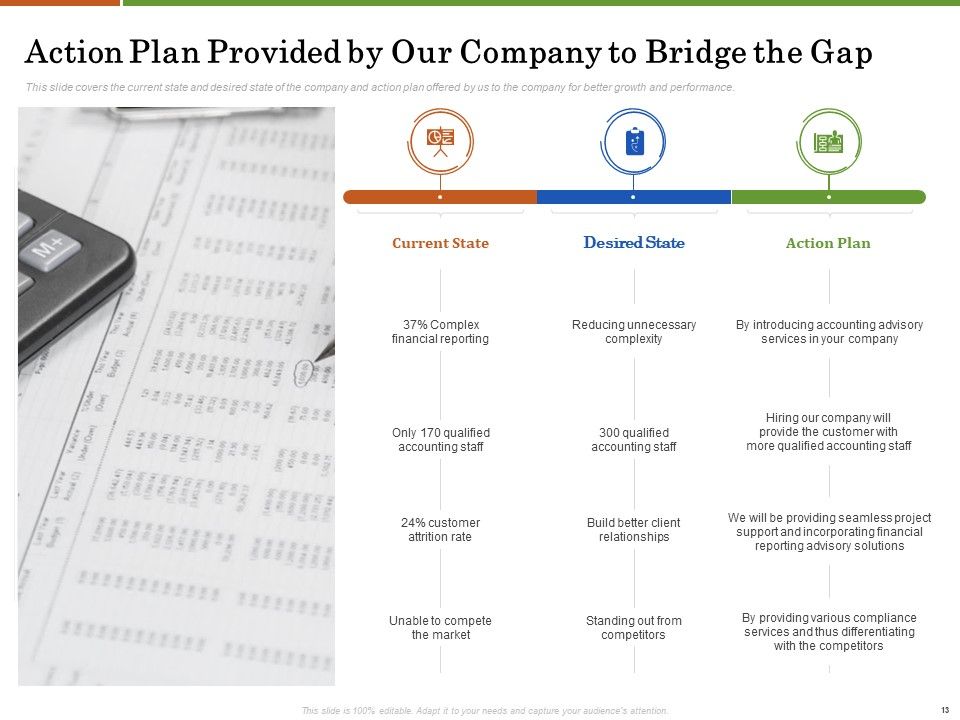 Accounting Advisory Services For Organization Ppt PowerPoint Presentation Complete Deck With Slides Slide13
