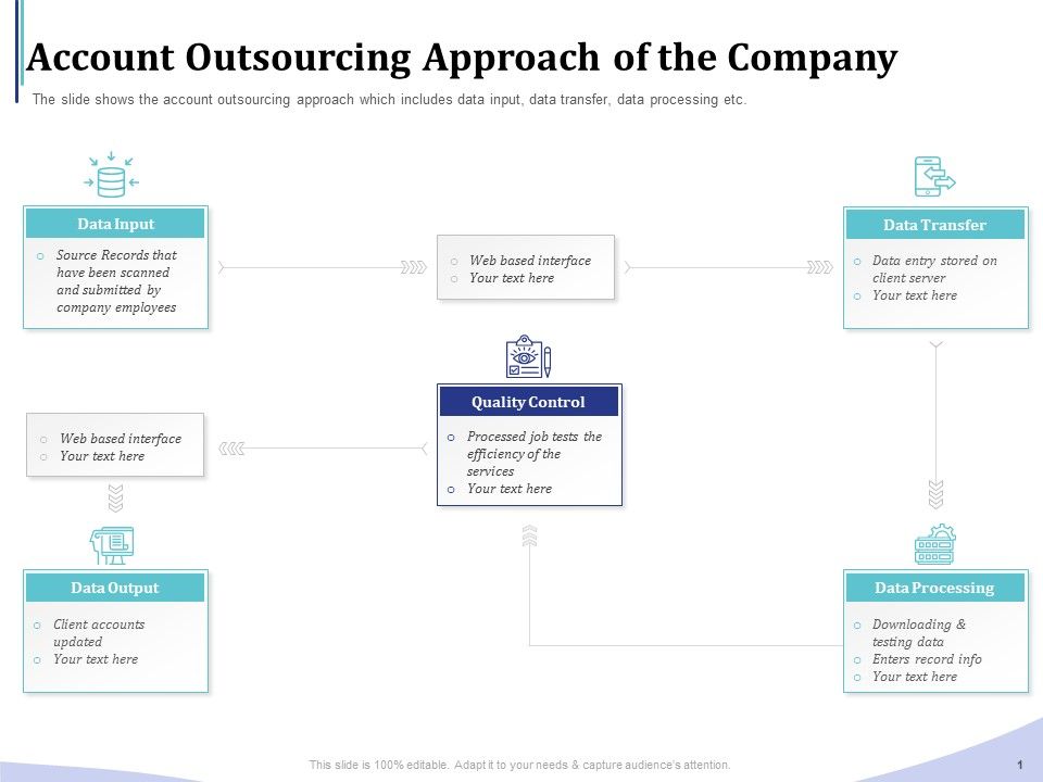 Accounting_Bookkeeping_Services_Account_Outsourcing_Approach_Of_The_Company_Ppt_Icon_Show_PDF_Slide_1.jpg