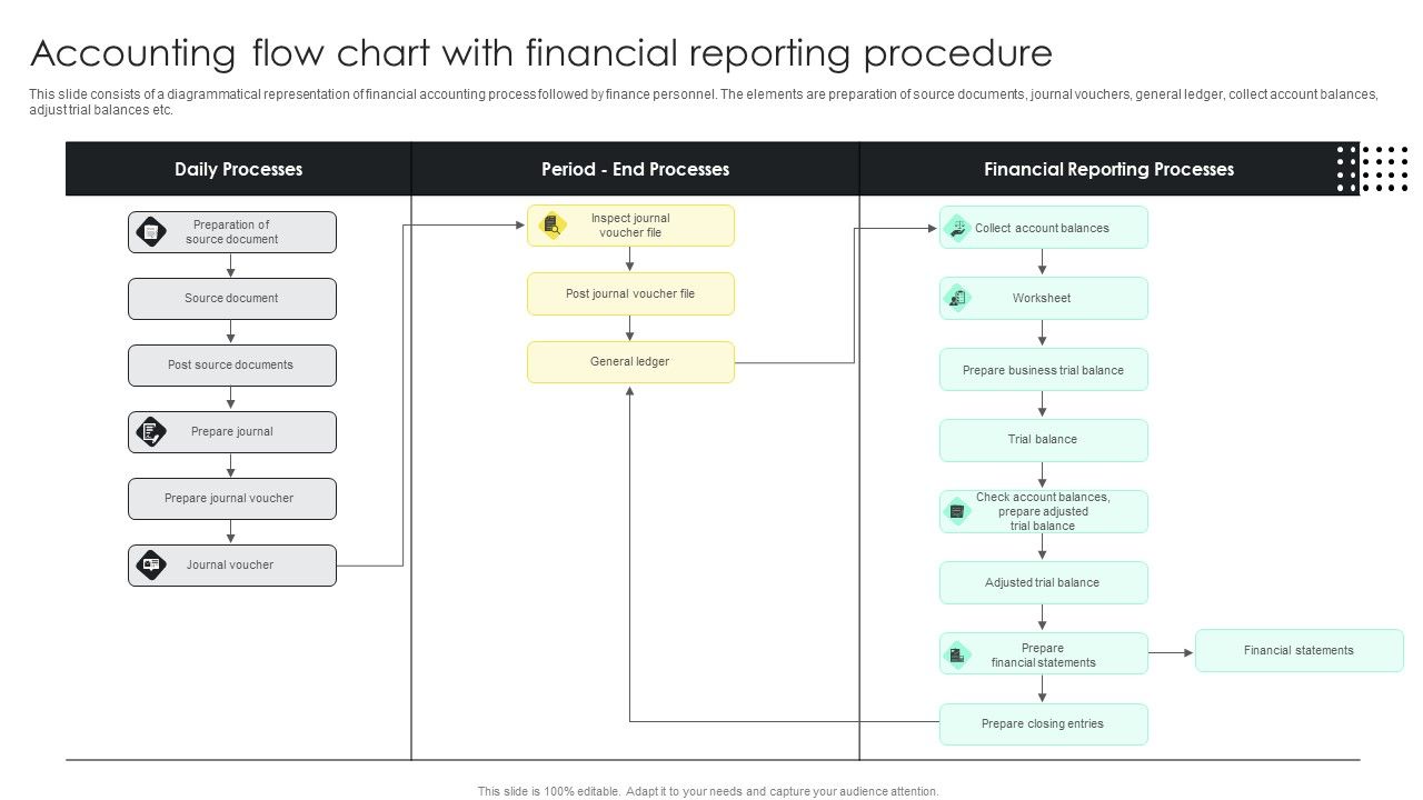 Flowchart Financial Statement Business Process Process Flow Diagram