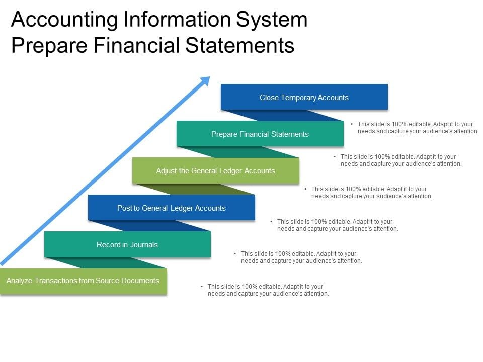 Accounting Information System Prepare Financial Statements Ppt ...