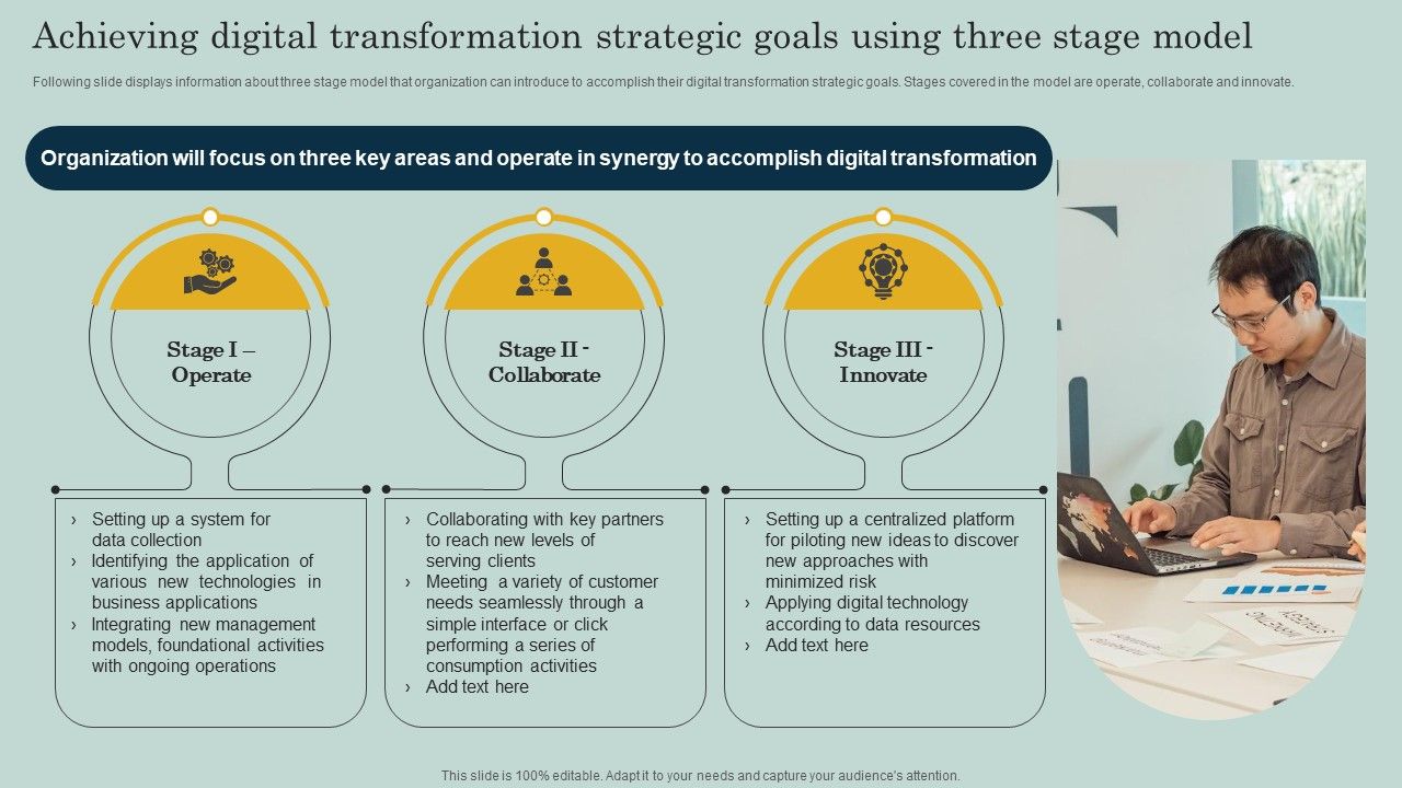 Achieving Digital Transformation Strategic Goals Using Three Stage ...
