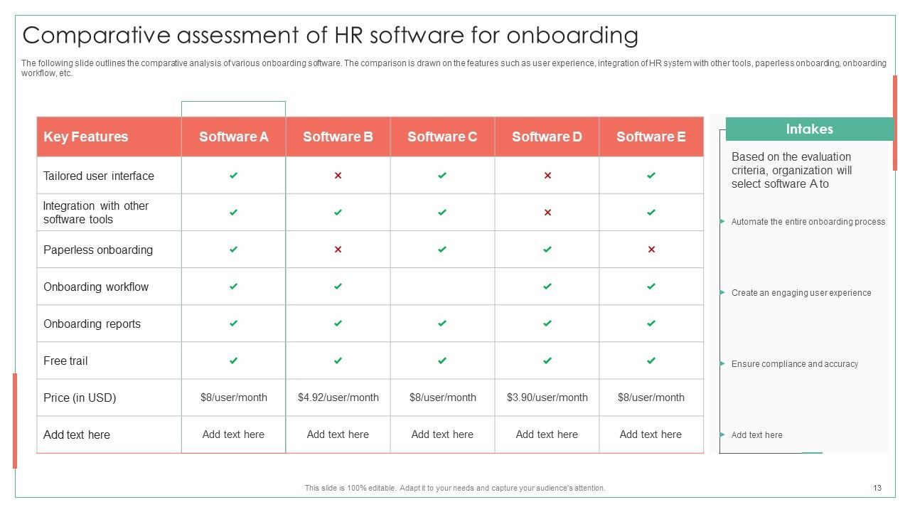 Achieving Operational Efficiency Using Digital Transformation Tools Ppt PowerPoint Presentation Complete Deck With Slides Slide13