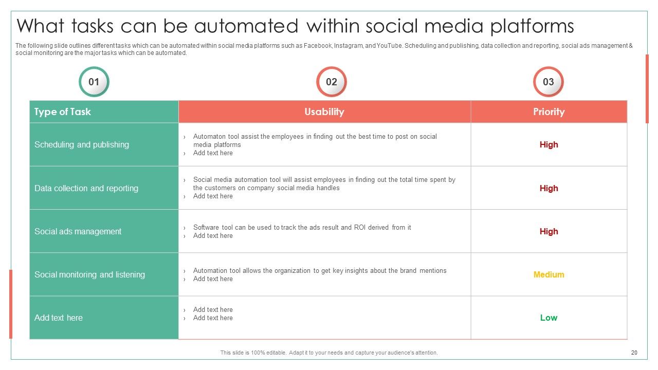 Achieving Operational Efficiency Using Digital Transformation Tools Ppt PowerPoint Presentation Complete Deck With Slides Slide20