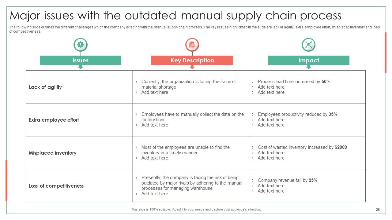 Achieving Operational Efficiency Using Digital Transformation Tools Ppt PowerPoint Presentation Complete Deck With Slides Slide26