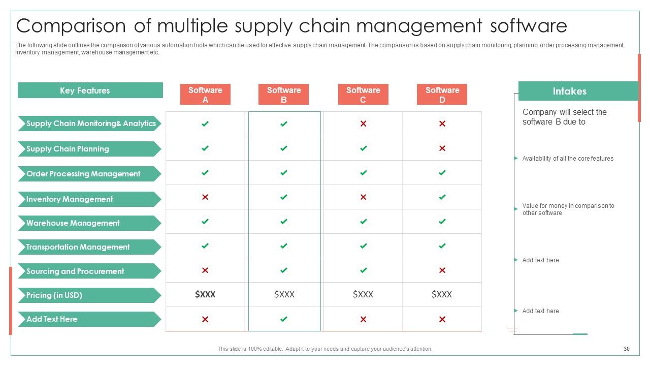 Achieving Operational Efficiency Using Digital Transformation Tools Ppt PowerPoint Presentation Complete Deck With Slides Slide30