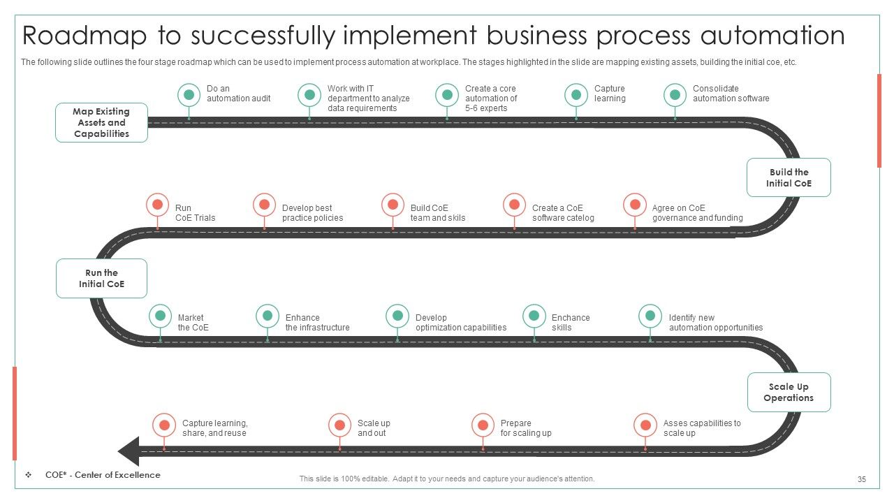Achieving Operational Efficiency Using Digital Transformation Tools Ppt PowerPoint Presentation Complete Deck With Slides Slide35