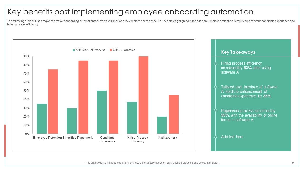 Achieving Operational Efficiency Using Digital Transformation Tools Ppt PowerPoint Presentation Complete Deck With Slides Slide41