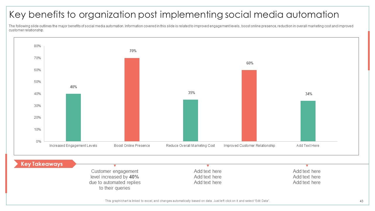 Achieving Operational Efficiency Using Digital Transformation Tools Ppt PowerPoint Presentation Complete Deck With Slides Slide43