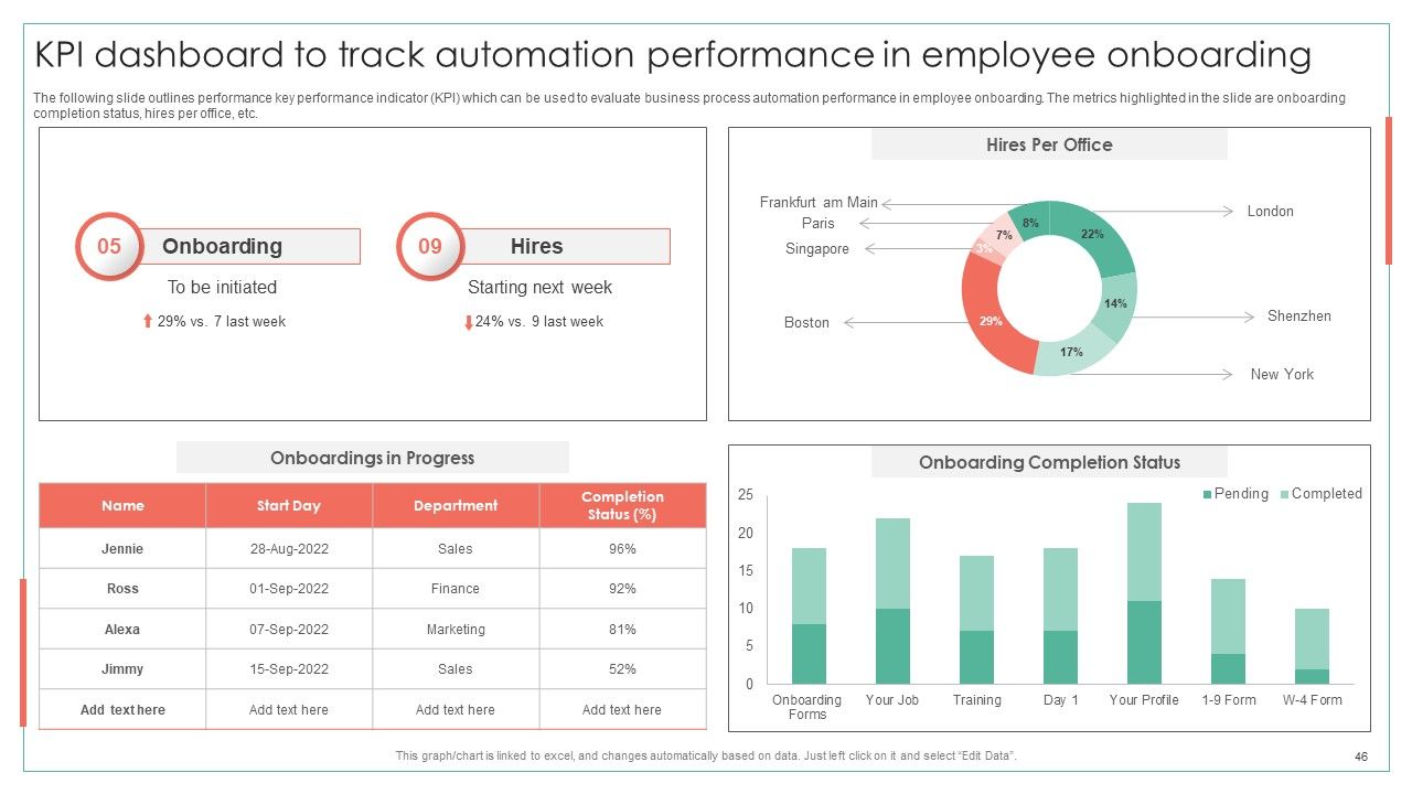 Achieving Operational Efficiency Using Digital Transformation Tools Ppt PowerPoint Presentation Complete Deck With Slides Slide46