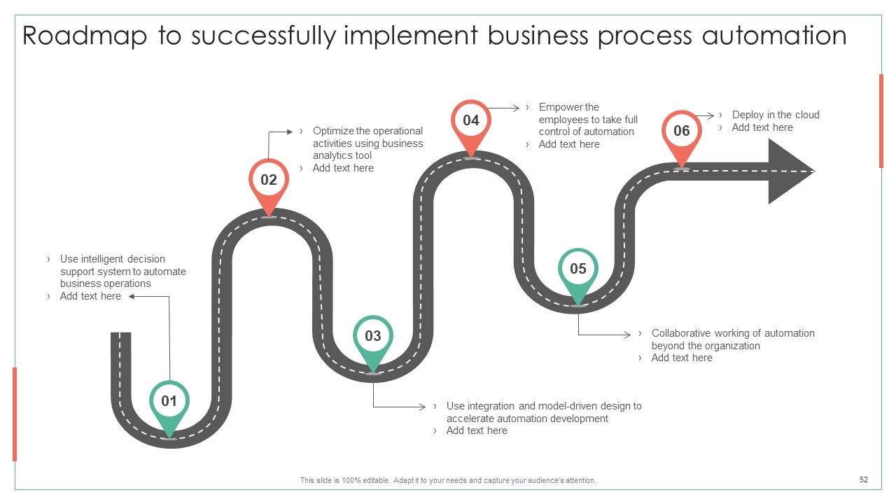 Achieving Operational Efficiency Using Digital Transformation Tools Ppt PowerPoint Presentation Complete Deck With Slides Slide52