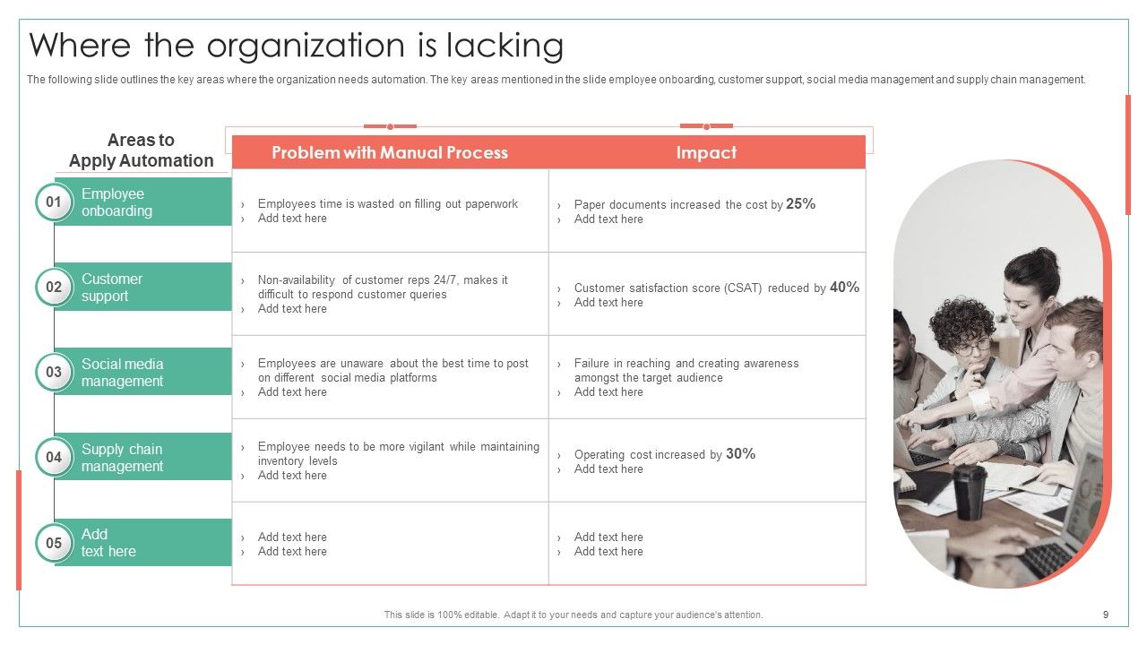 Achieving Operational Efficiency Using Digital Transformation Tools Ppt PowerPoint Presentation Complete Deck With Slides Slide09
