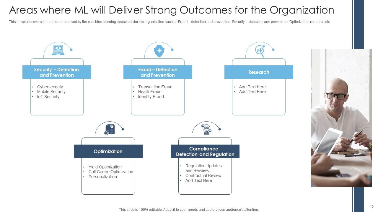 Achieving Proactive From Reactive Support Service Ppt PowerPoint Presentation Complete Deck With Slides Slide10