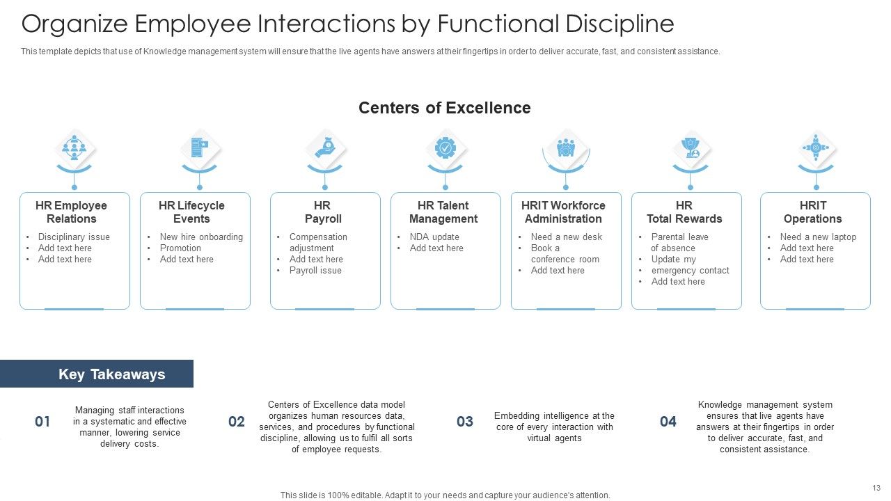 Achieving Proactive From Reactive Support Service Ppt PowerPoint Presentation Complete Deck With Slides Slide13