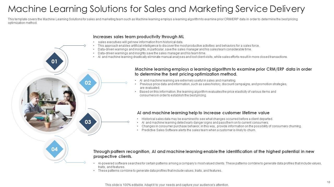 Achieving Proactive From Reactive Support Service Ppt PowerPoint Presentation Complete Deck With Slides Slide18