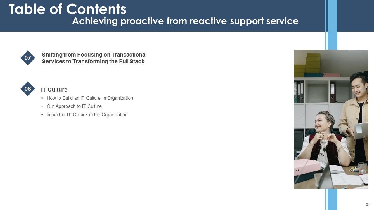 Achieving Proactive From Reactive Support Service Ppt PowerPoint Presentation Complete Deck With Slides Slide24