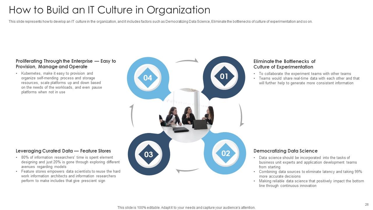 Achieving Proactive From Reactive Support Service Ppt PowerPoint Presentation Complete Deck With Slides Slide26