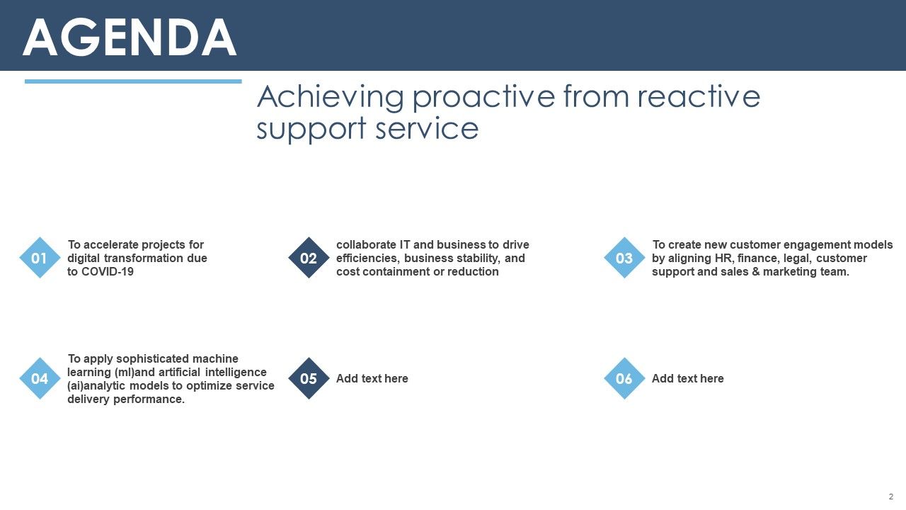 Achieving Proactive From Reactive Support Service Ppt PowerPoint Presentation Complete Deck With Slides Slide02