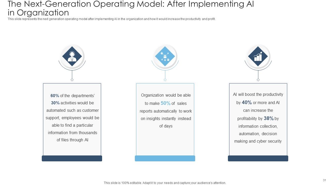 Achieving Proactive From Reactive Support Service Ppt PowerPoint Presentation Complete Deck With Slides Slide31