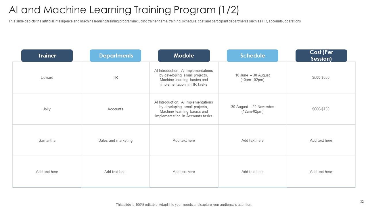 Achieving Proactive From Reactive Support Service Ppt PowerPoint Presentation Complete Deck With Slides Slide32