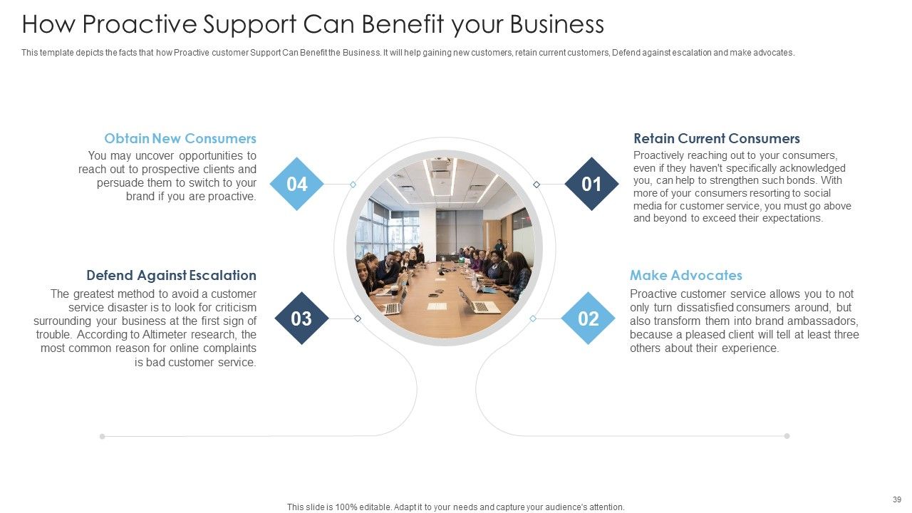 Achieving Proactive From Reactive Support Service Ppt PowerPoint Presentation Complete Deck With Slides Slide39