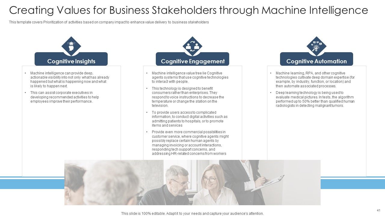Achieving Proactive From Reactive Support Service Ppt PowerPoint Presentation Complete Deck With Slides Slide41