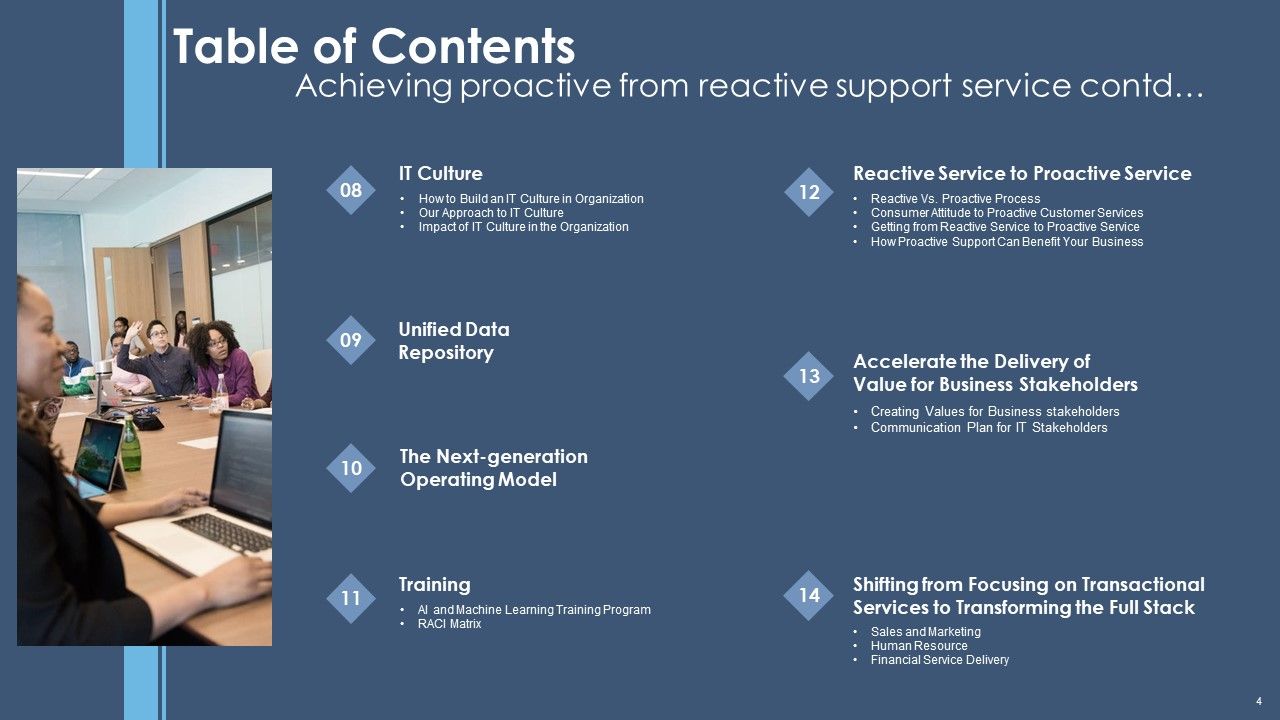 Achieving Proactive From Reactive Support Service Ppt PowerPoint Presentation Complete Deck With Slides Slide04