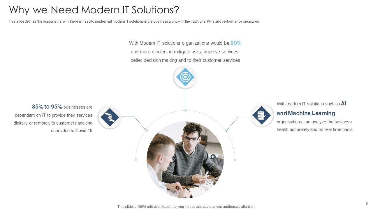 Achieving Proactive From Reactive Support Service Ppt PowerPoint Presentation Complete Deck With Slides Slide06