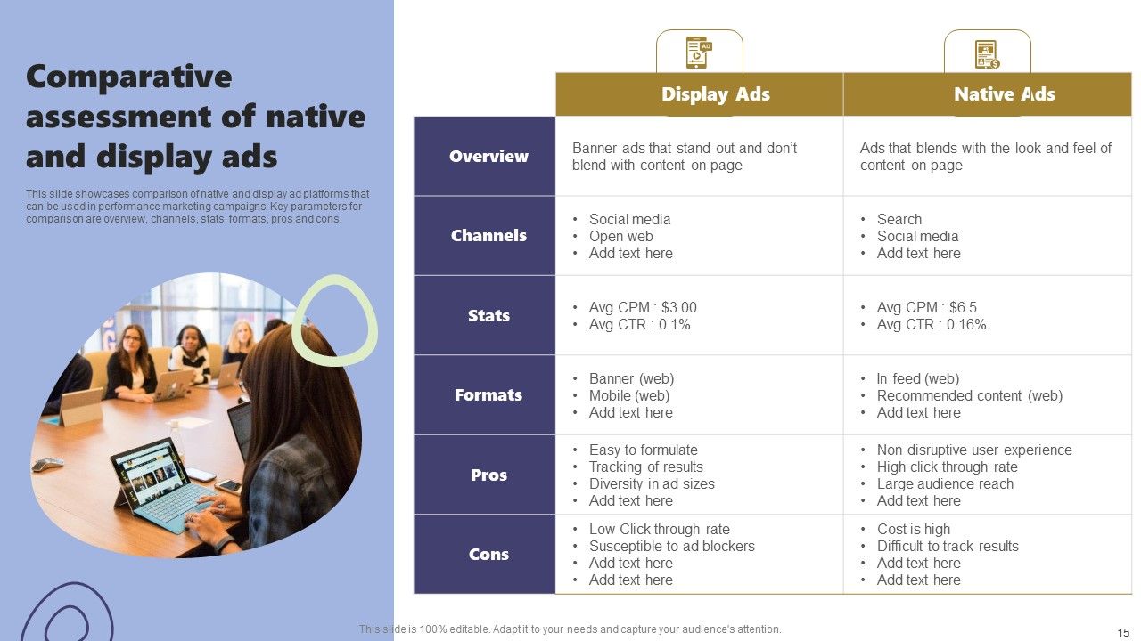 Acquiring Clients Through Search Engine And Native Ads Ppt PowerPoint Presentation Complete Deck With Slides Slide15