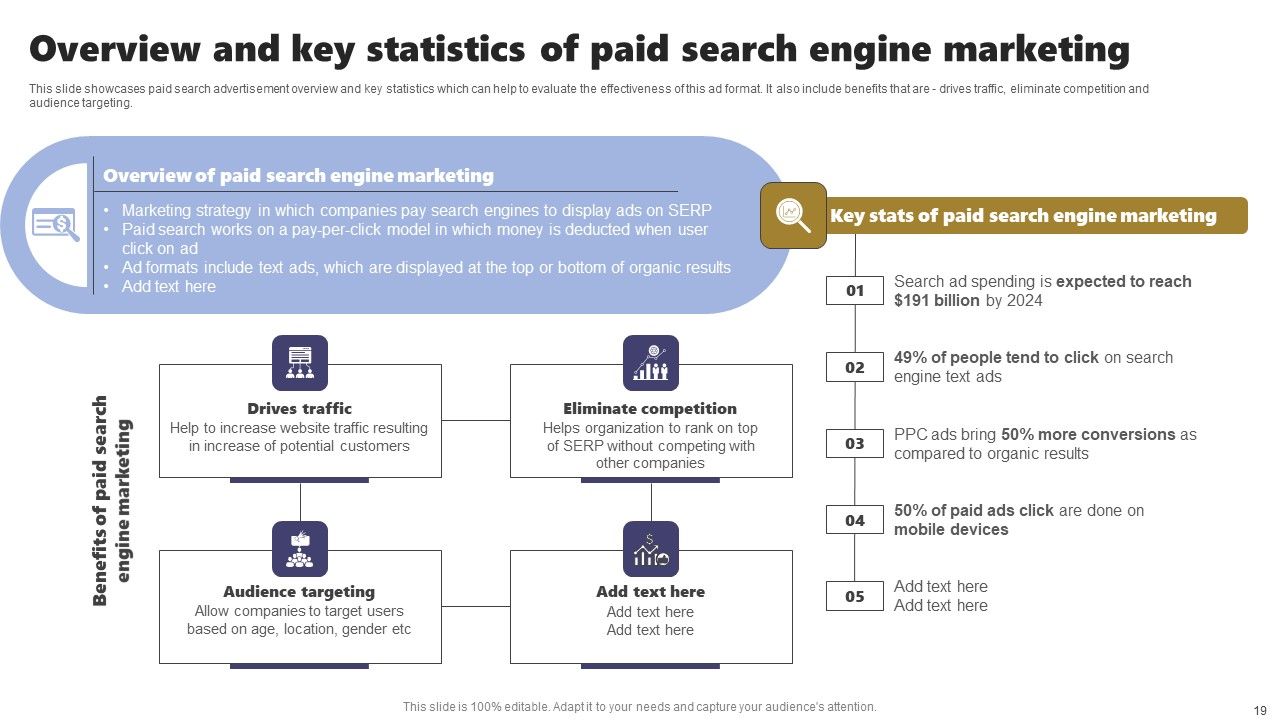 Acquiring Clients Through Search Engine And Native Ads Ppt PowerPoint Presentation Complete Deck With Slides Slide19