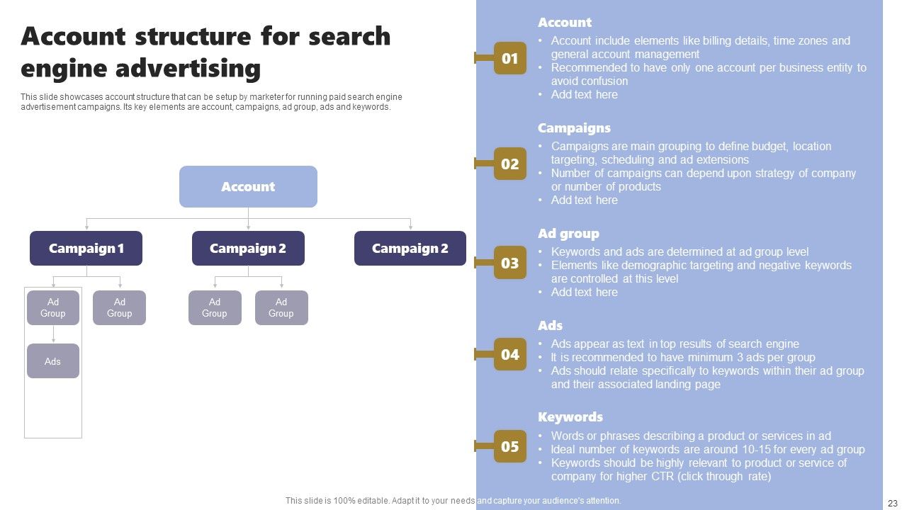 Acquiring Clients Through Search Engine And Native Ads Ppt PowerPoint Presentation Complete Deck With Slides Slide23