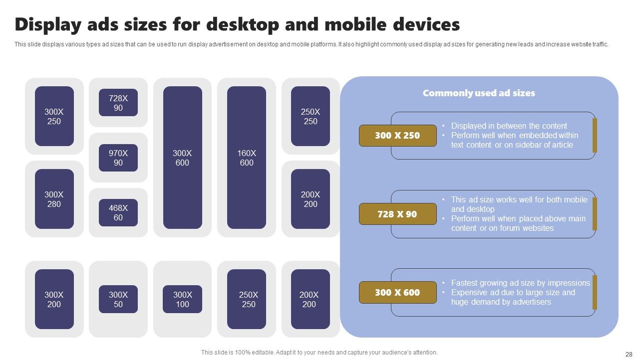 Acquiring Clients Through Search Engine And Native Ads Ppt PowerPoint Presentation Complete Deck With Slides Slide28