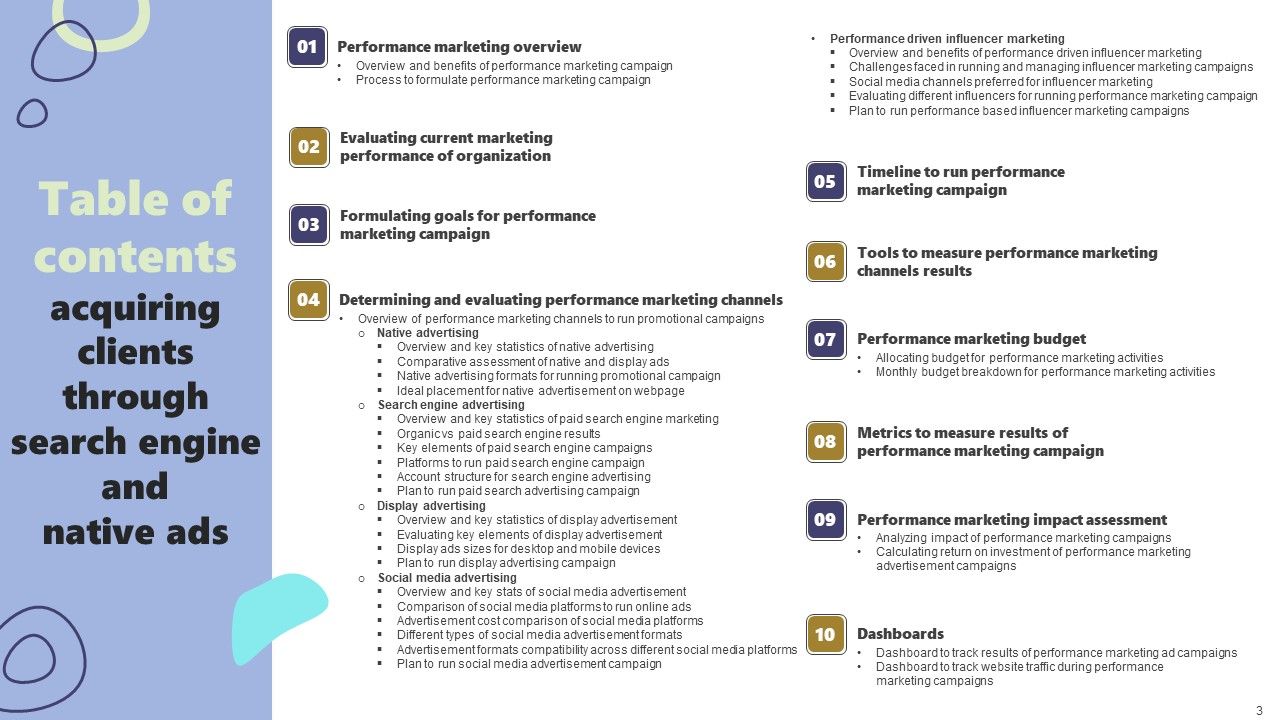 Acquiring Clients Through Search Engine And Native Ads Ppt PowerPoint Presentation Complete Deck With Slides Slide03