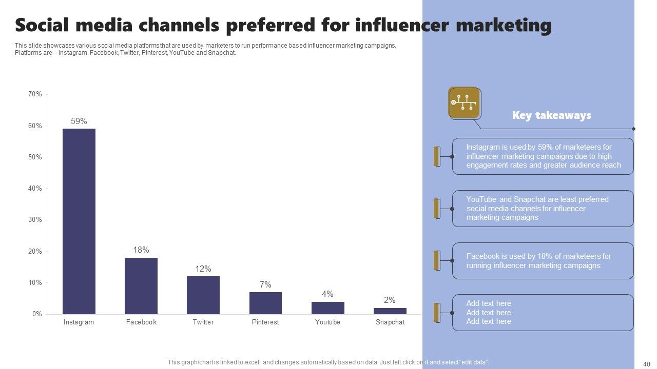 Acquiring Clients Through Search Engine And Native Ads Ppt PowerPoint Presentation Complete Deck With Slides Slide40