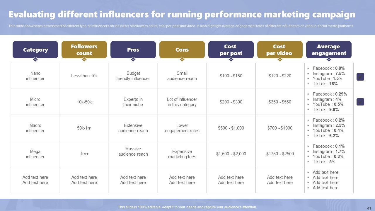 Acquiring Clients Through Search Engine And Native Ads Ppt PowerPoint Presentation Complete Deck With Slides Slide41