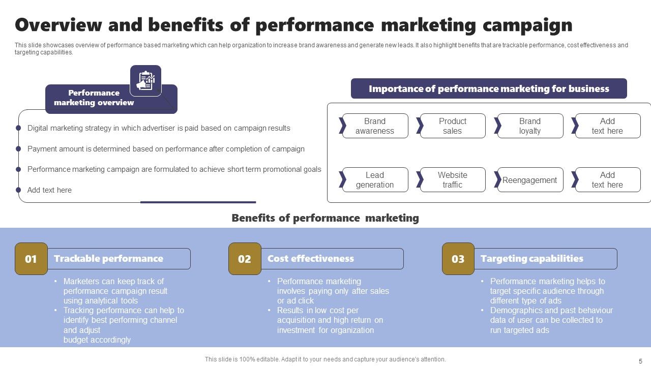 Acquiring Clients Through Search Engine And Native Ads Ppt PowerPoint Presentation Complete Deck With Slides Slide05