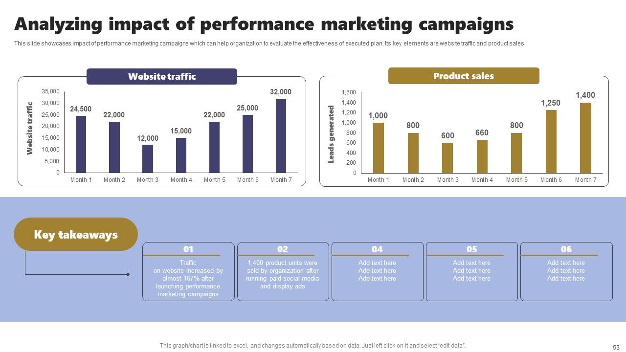 Acquiring Clients Through Search Engine And Native Ads Ppt PowerPoint Presentation Complete Deck With Slides Slide53