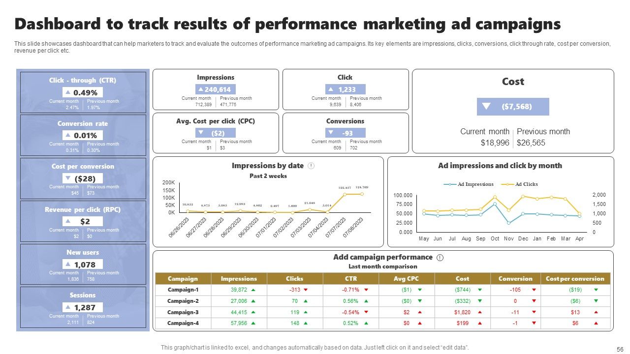 Acquiring Clients Through Search Engine And Native Ads Ppt PowerPoint Presentation Complete Deck With Slides Slide56