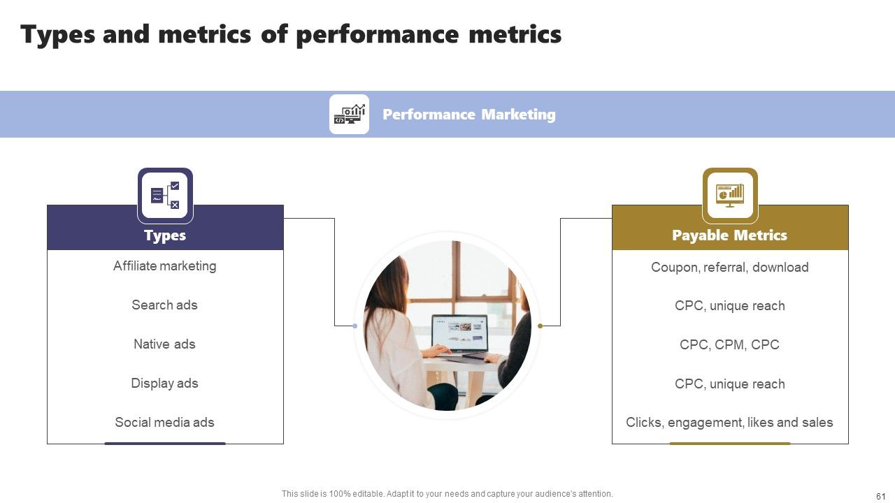 Acquiring Clients Through Search Engine And Native Ads Ppt PowerPoint Presentation Complete Deck With Slides Slide61