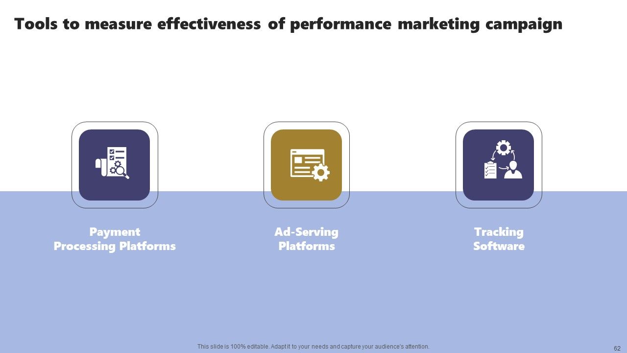 Acquiring Clients Through Search Engine And Native Ads Ppt PowerPoint Presentation Complete Deck With Slides Slide62