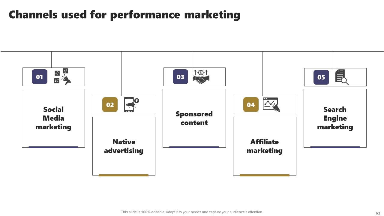 Acquiring Clients Through Search Engine And Native Ads Ppt PowerPoint Presentation Complete Deck With Slides Slide63