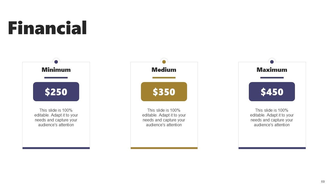 Acquiring Clients Through Search Engine And Native Ads Ppt PowerPoint Presentation Complete Deck With Slides Slide69